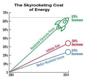 Percent_Increase_NRG_Income