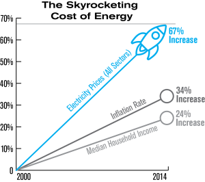 Energy_Increase_AllSectors_Percent_a