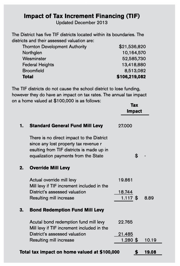Source – Correspondence with Adams 12 School District Super- intendent Chris Gdowski, dated Dec 12, 2013
