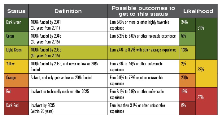 amortization-chart
